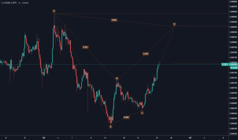ETH汇率蝙蝠进行中