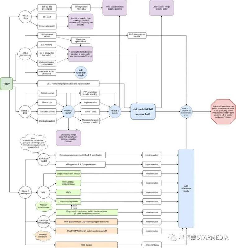 醚2.0“外国亲戚政府”，比特币“宝座不保证”？1
