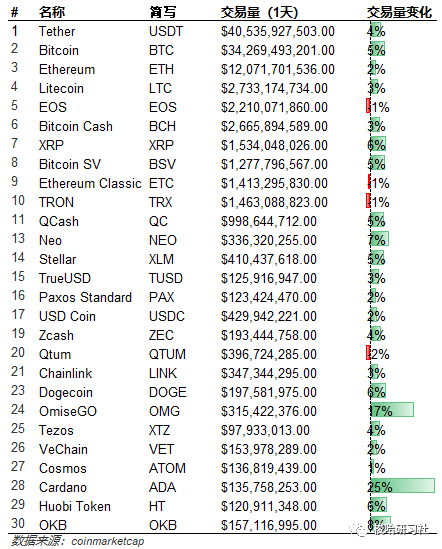 梭哈日报 | BTC失守9000 空头开始交接2