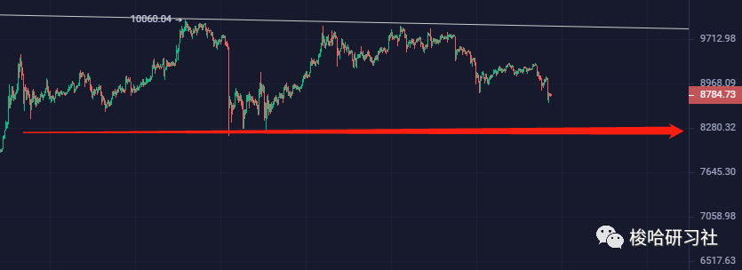 梭哈日报 | BTC失守9000 空头开始交接5