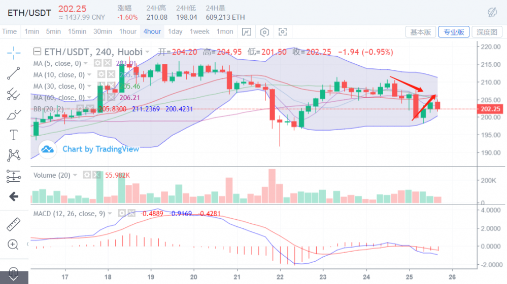 BTC突破8800点，增加了市场空头的气氛，增加了空单的机会2