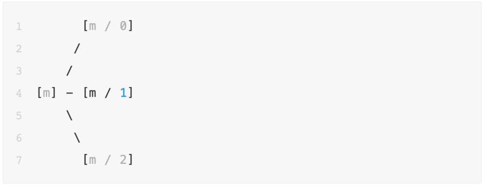 《科学邮报》|以太坊2.0登台指南：关键