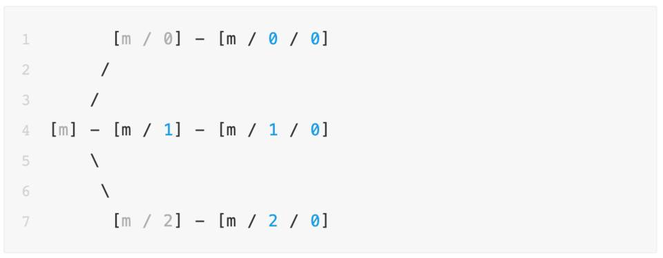 《科学邮报》|以太坊2.0登台指南：关键1