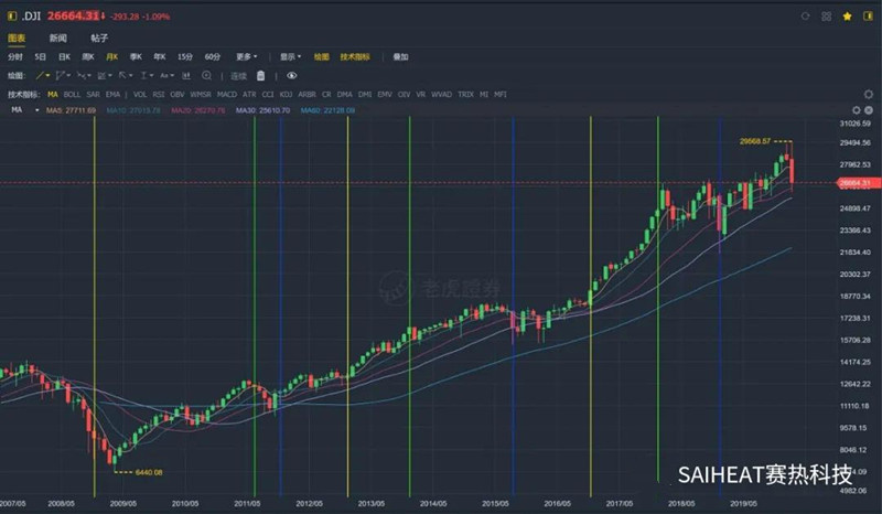 比特币价格、道琼斯指数和美国总统宝座1 比特币价格、道琼斯指数和美国总统宝座1