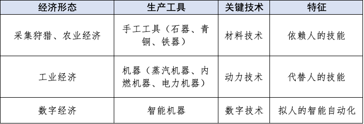 数字经济正迈向工业互联网的新阶段1 数字经济正迈向工业互联网的新阶段1
