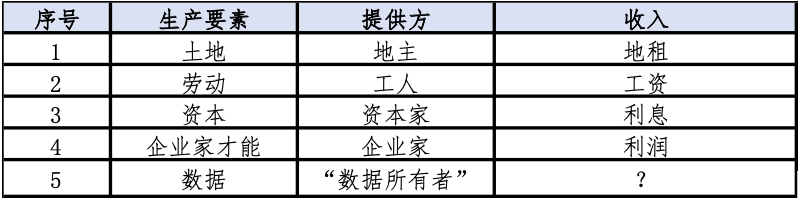 数字经济正迈向工业互联网的新阶段3 数字经济正迈向工业互联网的新阶段3