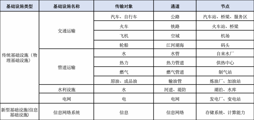 数字经济正迈向工业互联网的新阶段4 数字经济正迈向工业互联网的新阶段4