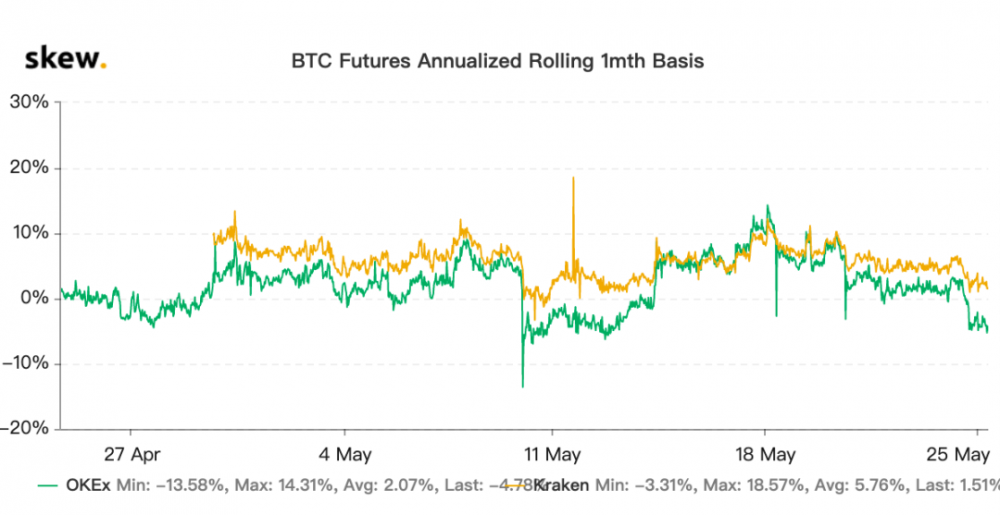 大款不同意！亚洲铁头空军对欧美机构的较量由来已久。比特币怎么走？8