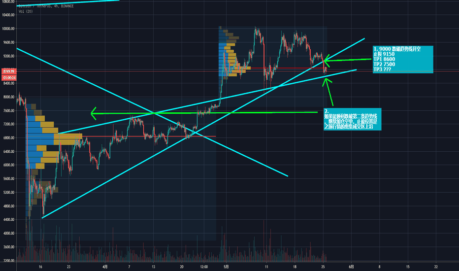 大饼做空系列：一个理性交易员必要的基本素质【看图说话】