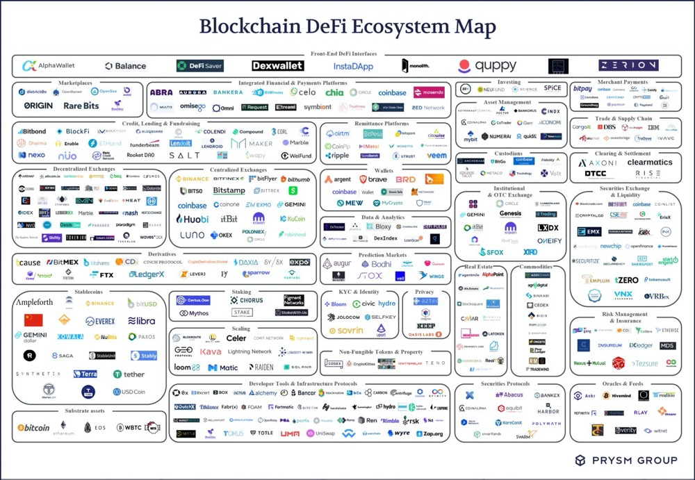 Defi正面临经济安全威胁。健全的经济模式有必要吗？1