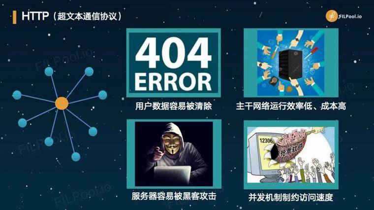 IPFS永远不会从互联网上消失7