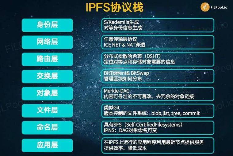 IPFS永远不会从互联网上消失12