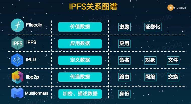 IPFS永远不会从互联网上消失13