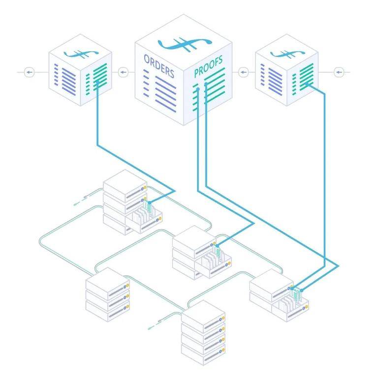 IPFS永远不会从互联网上消失19