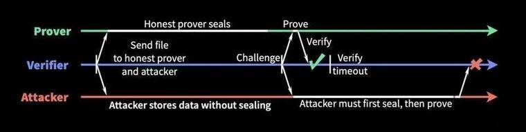IPFS永远不会从互联网上消失20