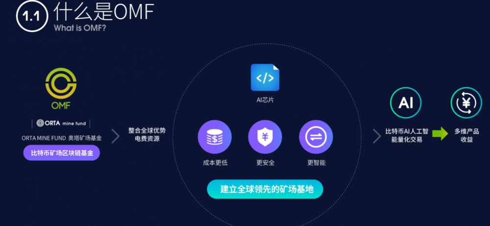 OMX云挖掘都可以欺骗人们，可以看出韭菜的智商越来越低1