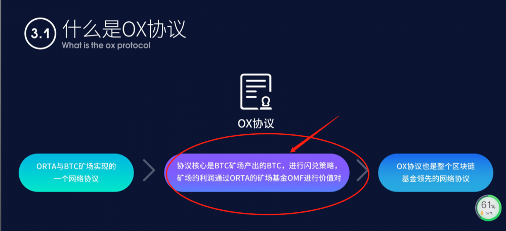 OMX云挖掘都可以欺骗人们，可以看出韭菜的智商越来越低2