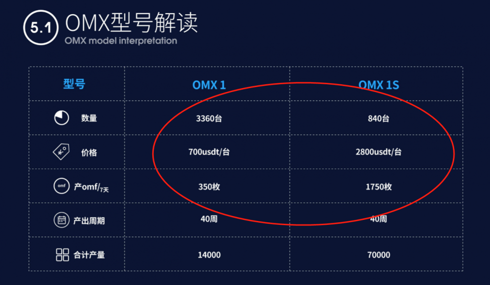 OMX云挖掘都可以欺骗人们，可以看出韭菜的智商越来越低3