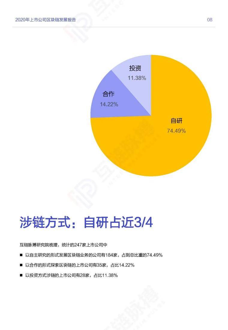 目前，推荐247家|上市公司开展区块链业务，其中60%正在探索金融应用8