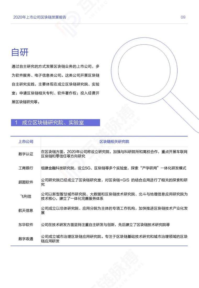 目前，推荐247家|上市公司开展区块链业务，其中60%正在探索金融应用9