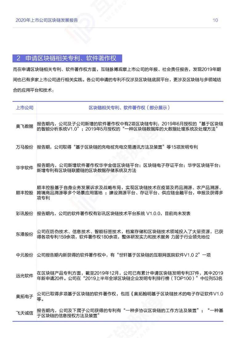 目前，推荐247家|上市公司开展区块链业务，其中60%正在探索金融应用10