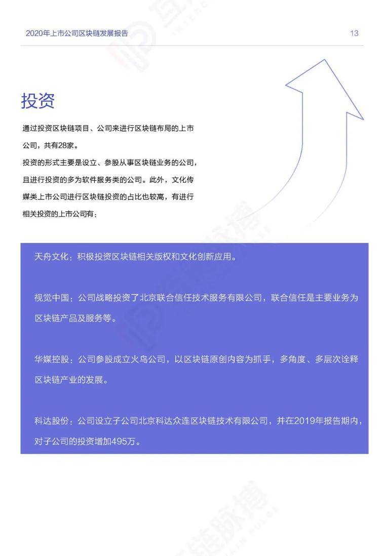 目前，推荐247家|上市公司开展区块链业务，其中60%正在探索金融应用13