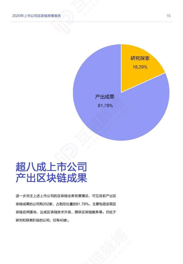 目前，推荐247家|上市公司开展区块链业务，其中60%正在探索金融应用15