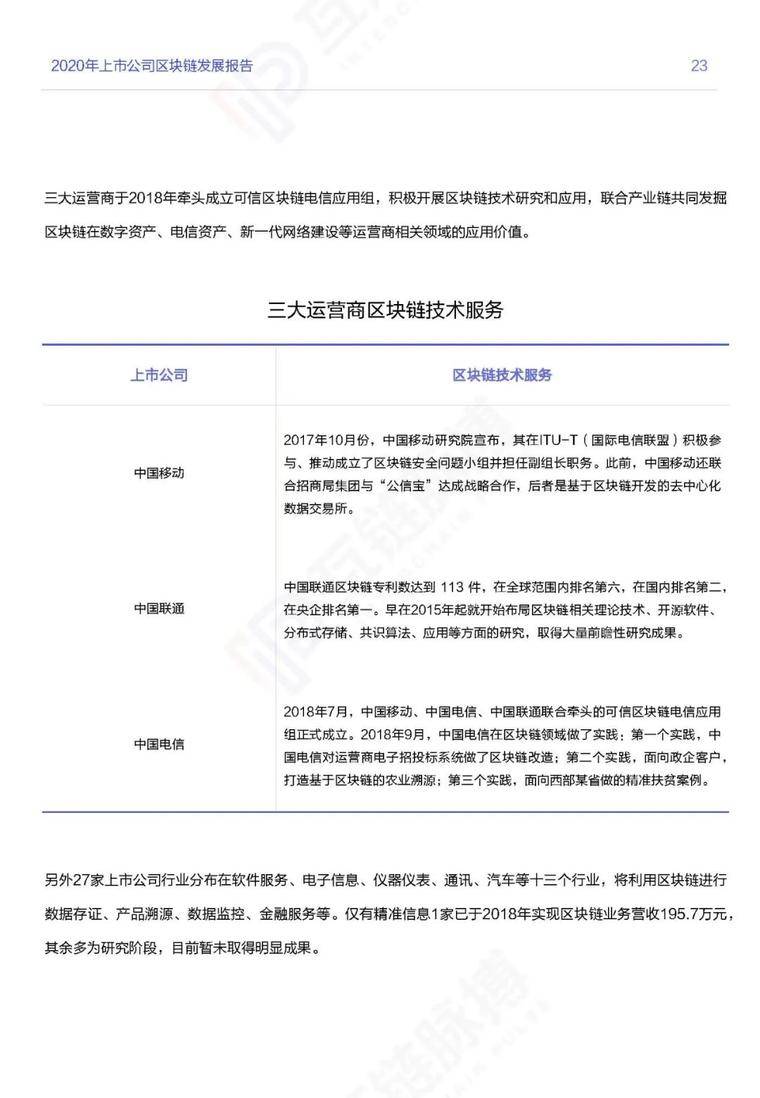 目前，推荐247家|上市公司开展区块链业务，其中60%正在探索金融应用22