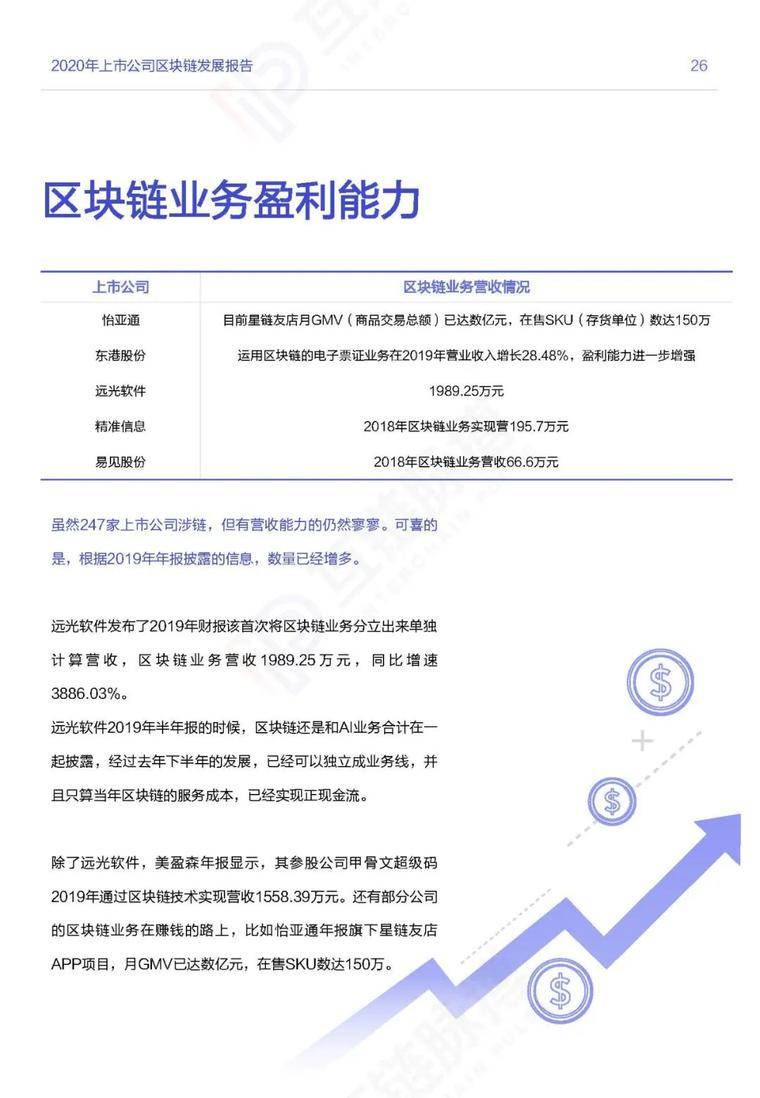 目前，推荐247家|上市公司开展区块链业务，其中60%正在探索金融应用25