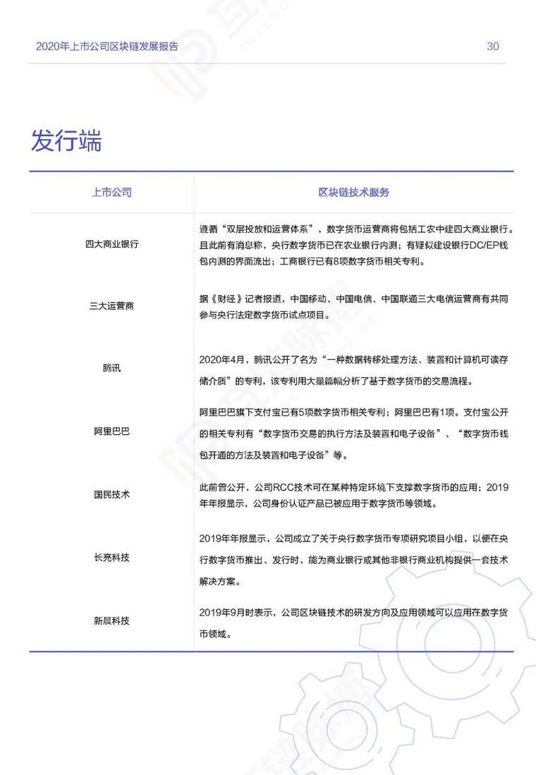 目前，推荐247家|上市公司开展区块链业务，其中60%正在探索金融应用29