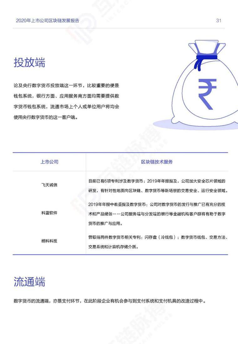 目前，推荐247家|上市公司开展区块链业务，其中60%正在探索金融应用30