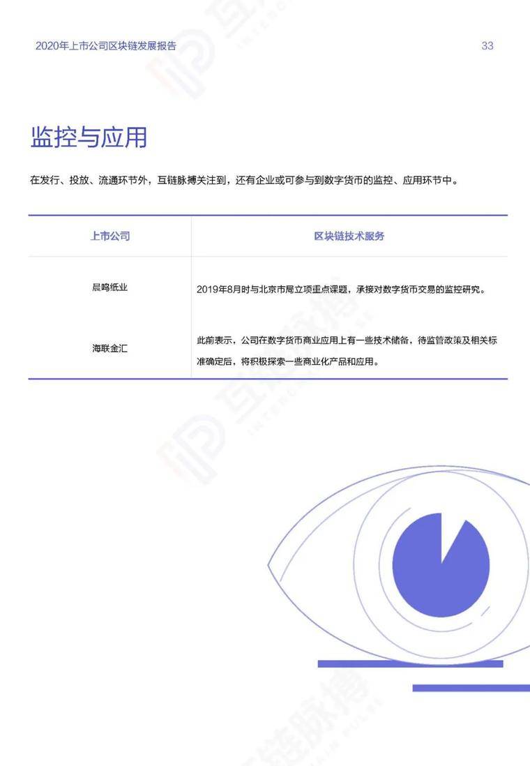 目前，推荐247家|上市公司开展区块链业务，其中60%正在探索金融应用32