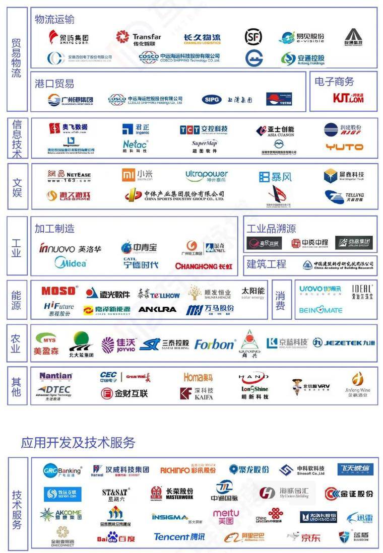 目前，推荐247家|上市公司开展区块链业务，其中60%正在探索金融应用35