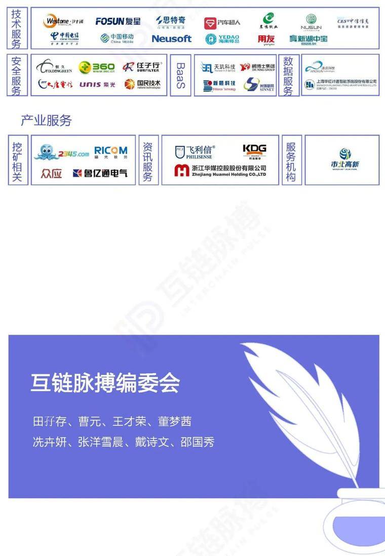 目前，推荐247家|上市公司开展区块链业务，其中60%正在探索金融应用36