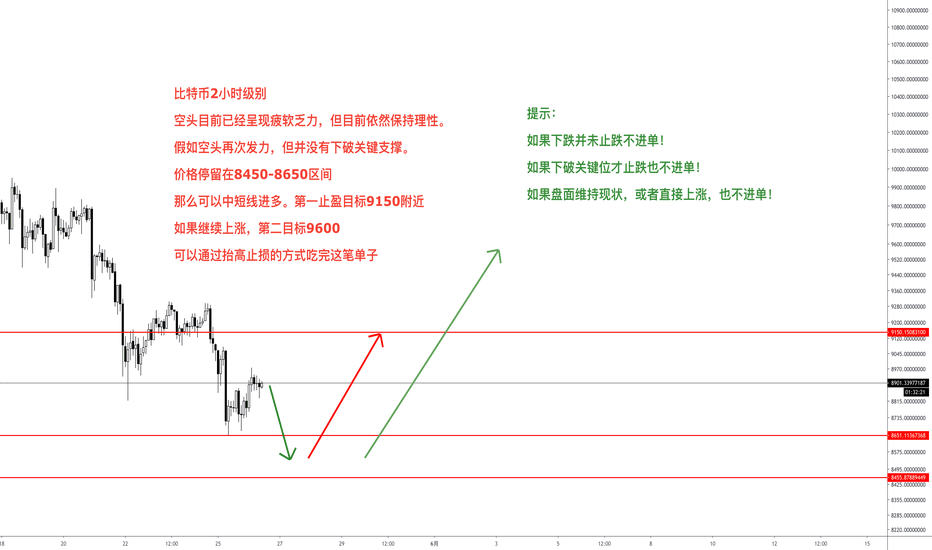 罗晟:若比特币短线再次下跌,就是短线做多机会,获利空间600-1000美元 罗晟:若比特币短线再次下跌,就是短线做多机会,获利空间600-1000美元