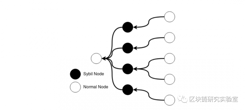 隐私加密系列|详细介绍了匿名网络协议-I2P2