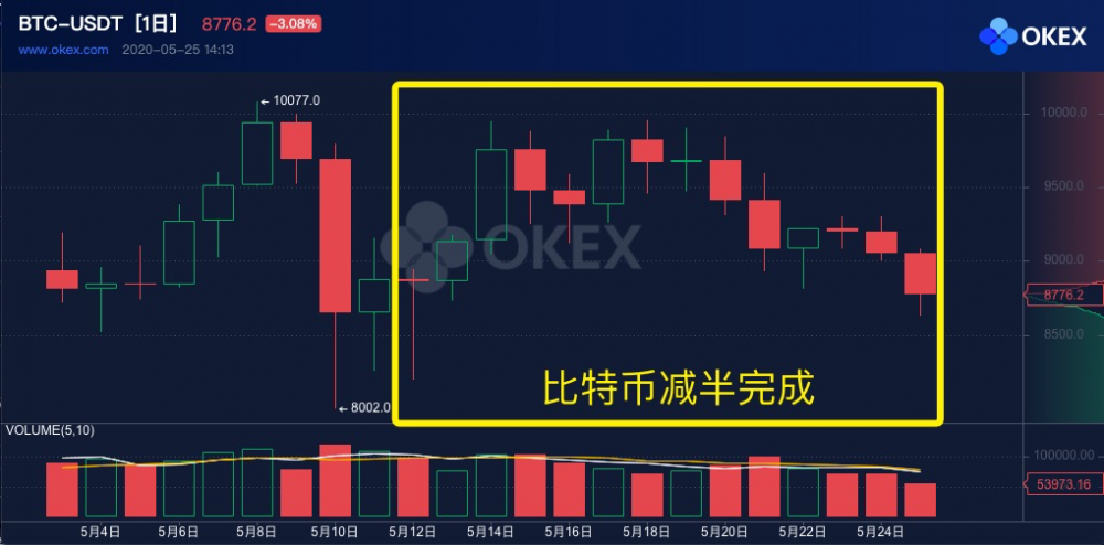 一大笔钱!亚洲铁头空军对欧美机构的较量由来已久。比特币怎么走?1 一大笔钱!亚洲铁头空军对欧美机构的较量由来已久。比特币怎么走?1