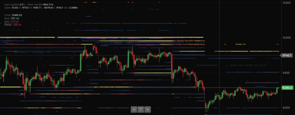 一大笔钱!亚洲铁头空军对欧美机构的较量由来已久。比特币怎么走?4 一大笔钱!亚洲铁头空军对欧美机构的较量由来已久。比特币怎么走?4