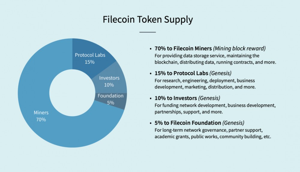 Hashkey：理解filecoin的经济模型和矿工的经济行为