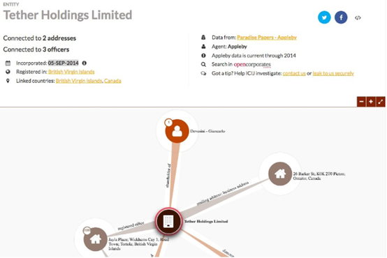 Tether的出现是对还是错1 Tether的出现是对还是错1