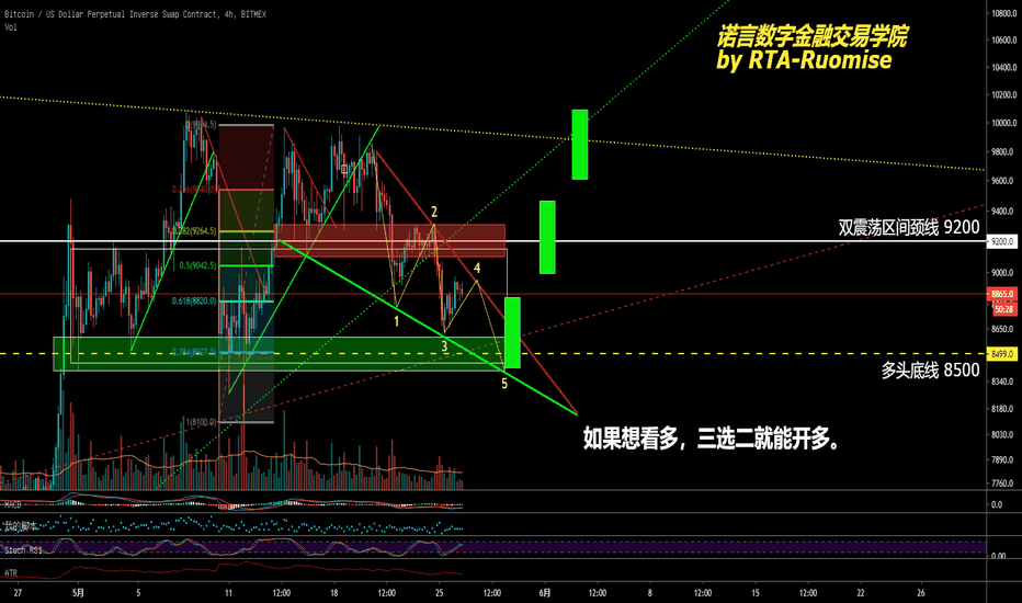 【威科夫视角】短线行情的变化