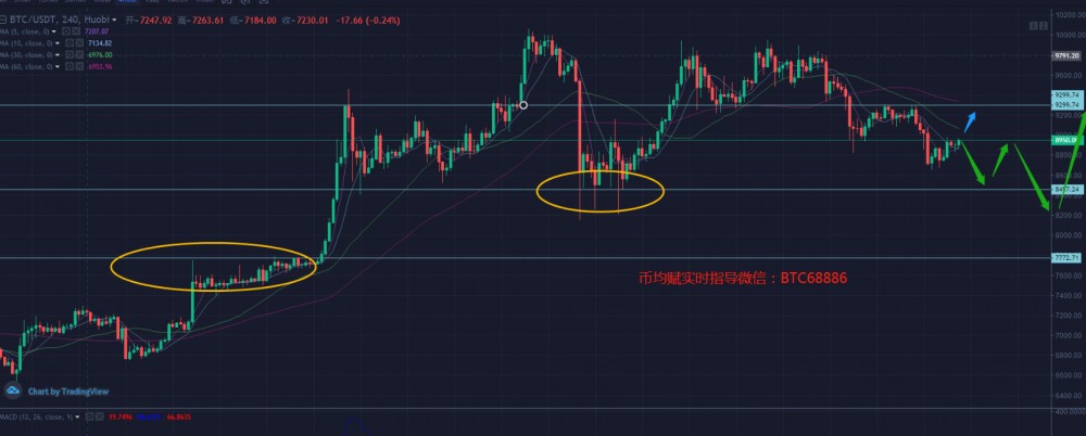 币均赋：5.26重点关注9300一线生死点:后市是否走强