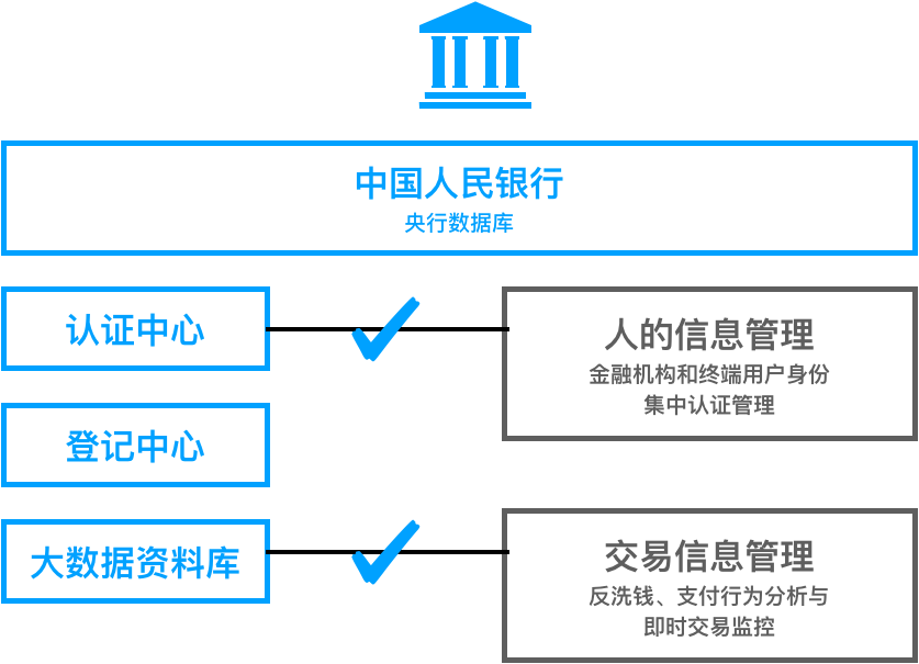 央行数字货币可能失败的原因会是什么？1