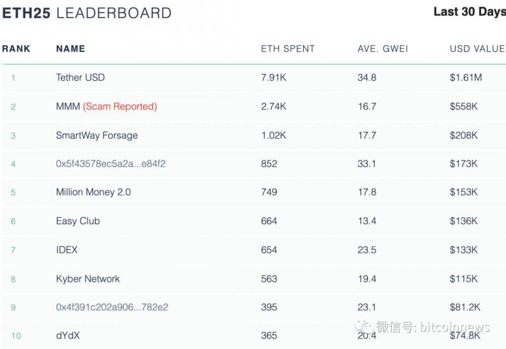 以太坊资金永不眠
