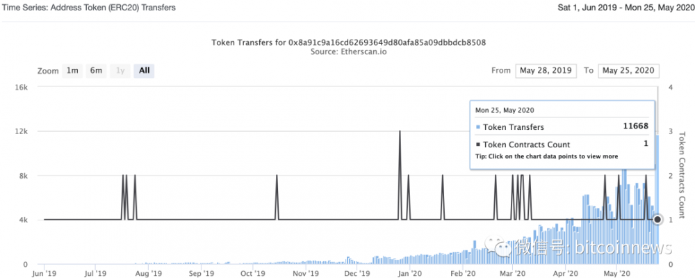 以太坊资金永不眠2