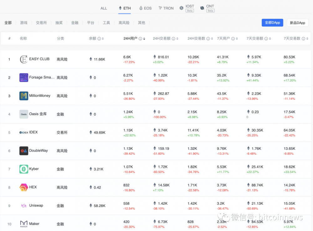 以太坊资金永不眠3