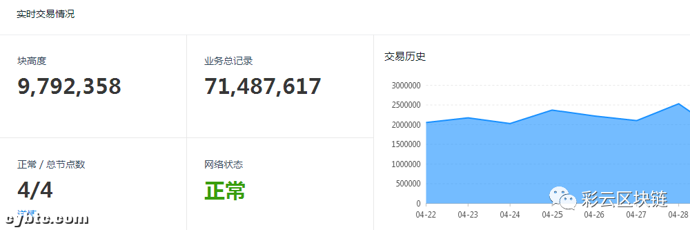 与联盟链和公共链相比，谁的佣金更高？1