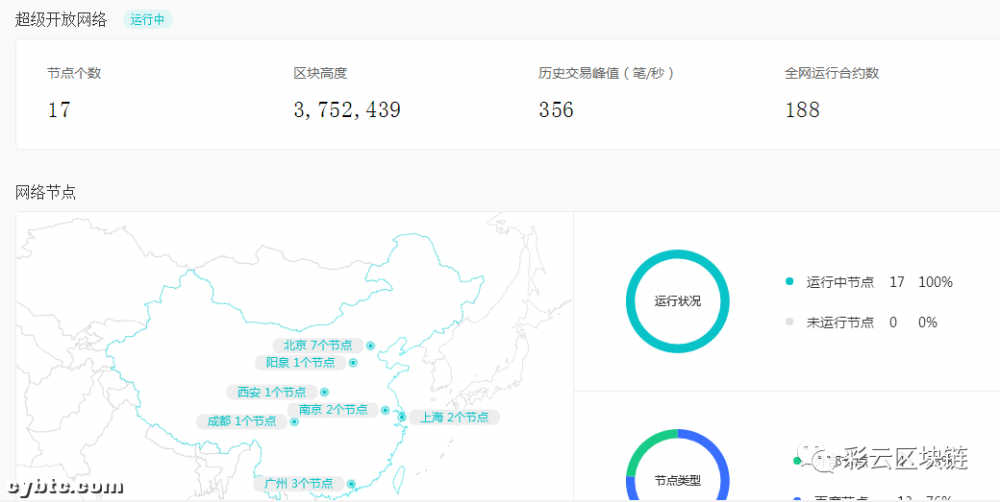 与联盟链和公共链相比，谁的佣金更高？3