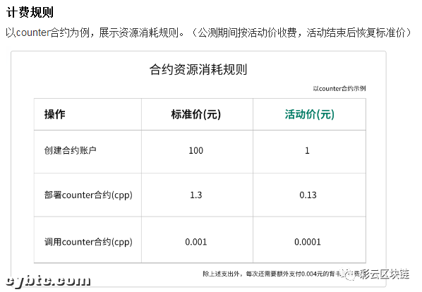 与联盟链和公共链相比，谁的佣金更高？4