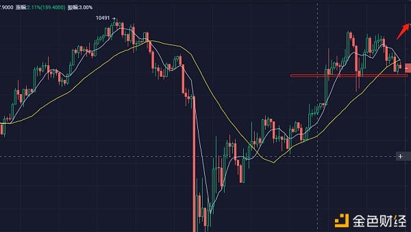 天胜看币：5.26日BTC-8800附近怎么看.你恐慌我进场.无条件看多
